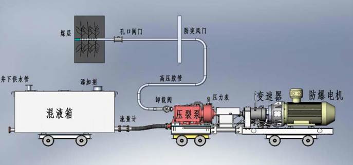 阴劲插入阴道一级视频低频高压脉动注水防治煤与瓦斯突出技术